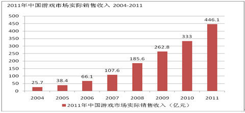 实际禅寺_年实际收入(3)